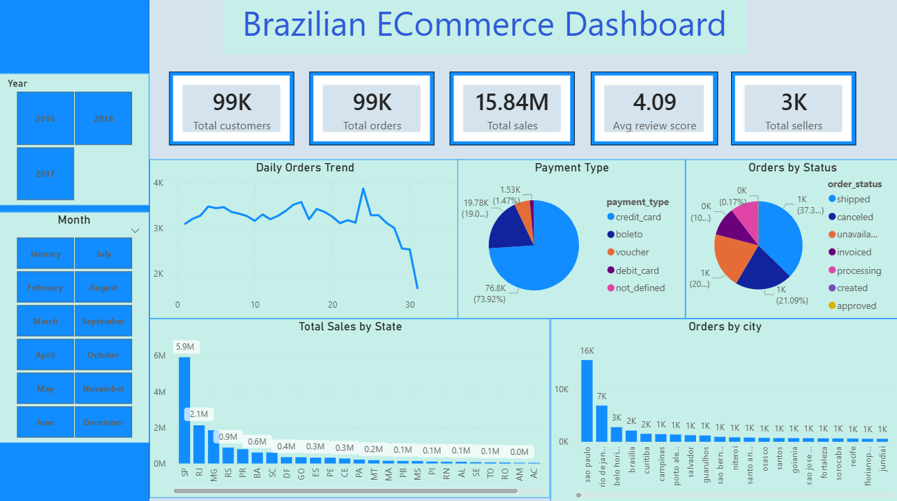 Brazilian E-commerce Dashboard