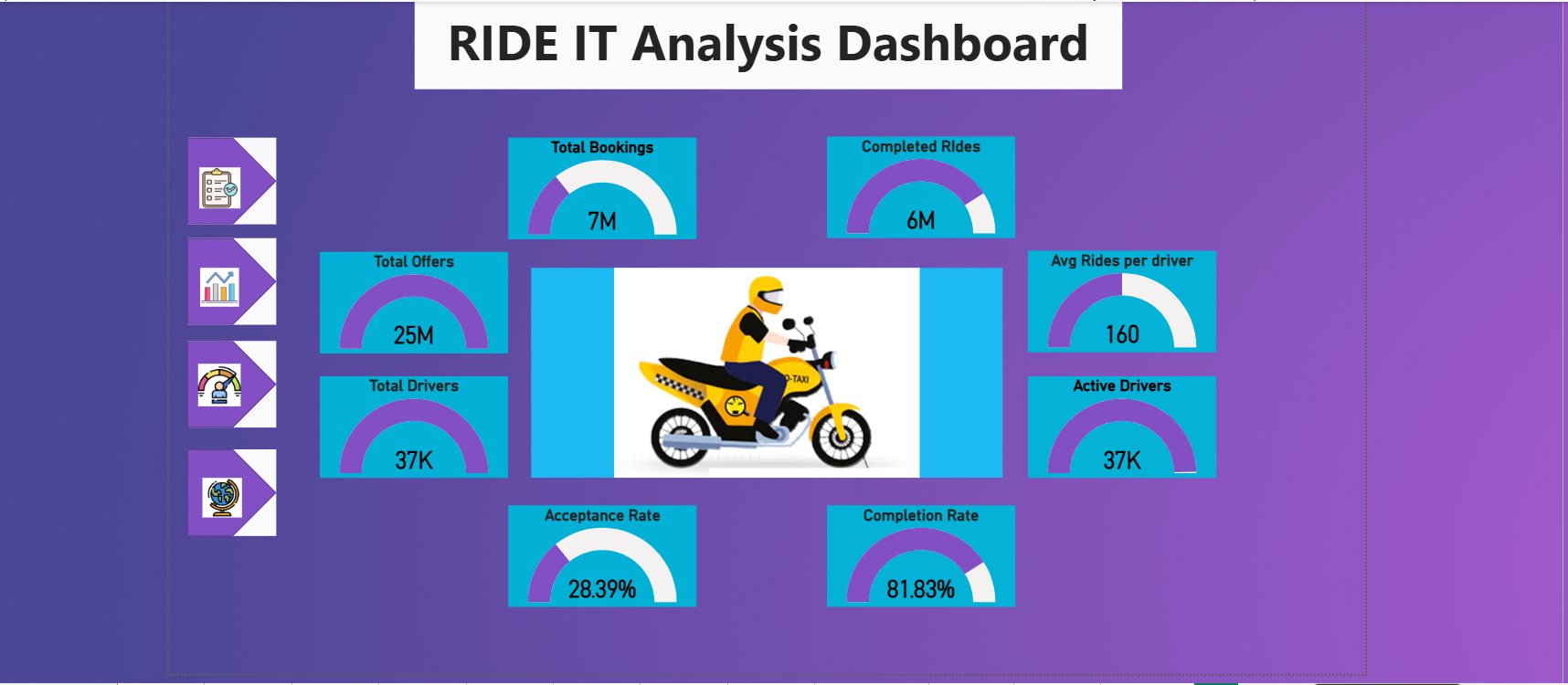 RideIt Driver Analytics